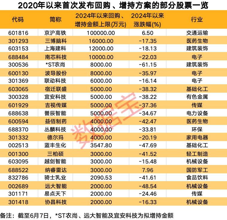 新澳门彩历史开奖记录近30期,专业解读方案实施_SJG10.584社交版