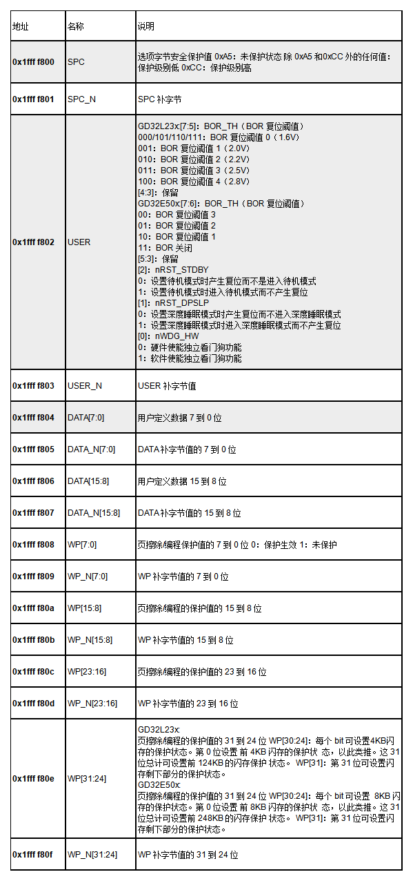 傅果然 第2页