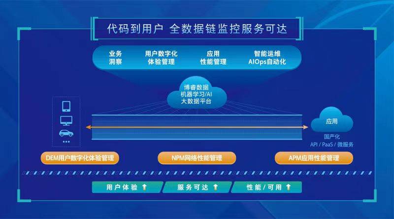 新澳门精准资料大全管家婆料澳门岛,数据管理策略_SNM10.467活动版