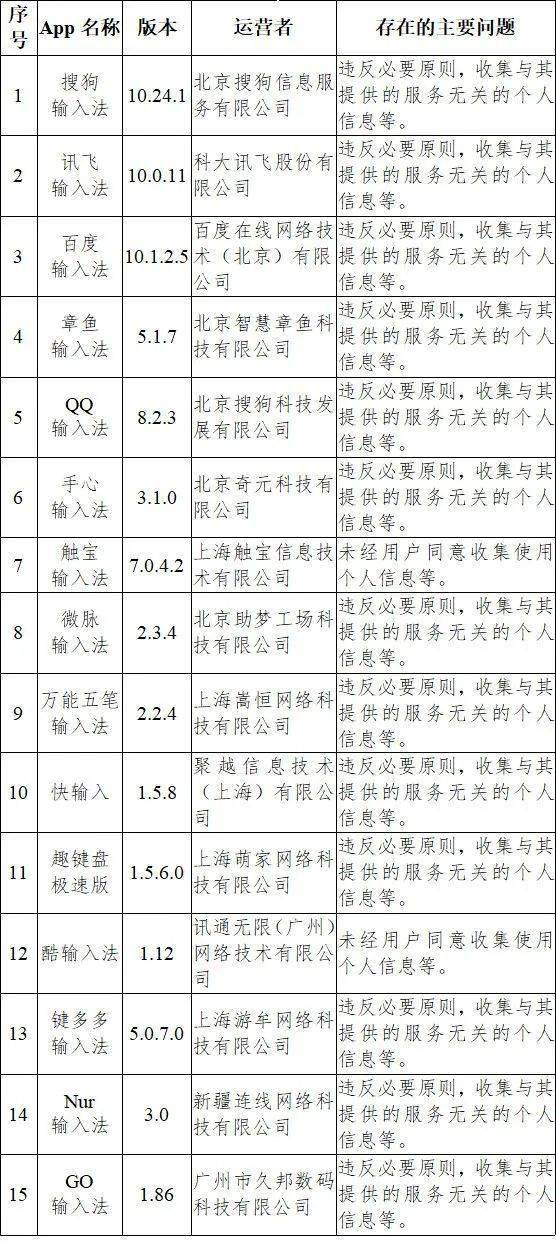 24年正版资料免费大全,实时异文说明法_ZTT10.190社交版