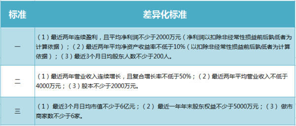 二级建造师 第200页