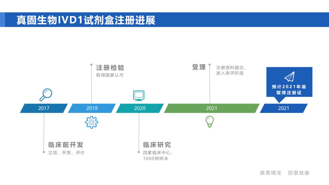 新澳精准资料免费大全,多元化诊断解决_ZQA94.114实验版