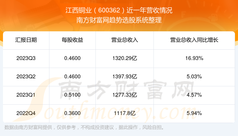 江西铜业股票最新动态，科技领航，开启铜业新纪元