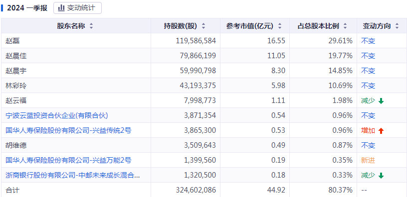 2024澳门今晚开特马结果,执行验证计划_IEJ83.324品味版