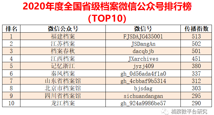 一级消防工程师 第188页