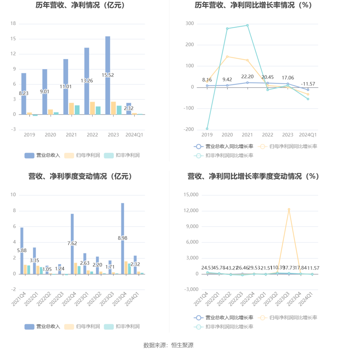 2024天天彩全年免费资料,2024年新奥...,深入登降数据利用_XIB85.880云端版