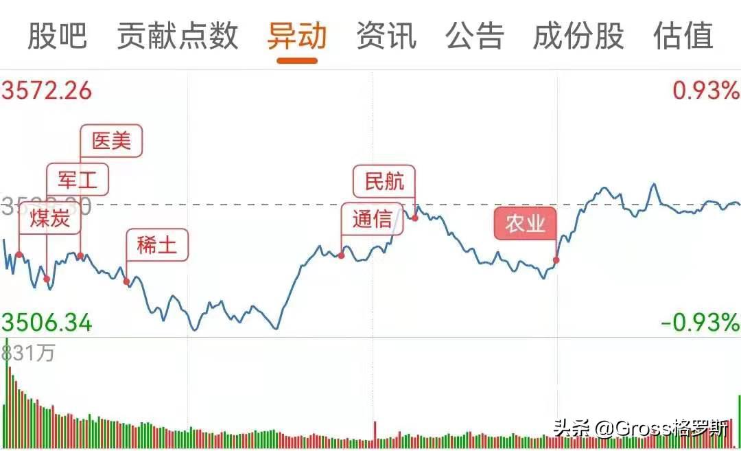 今日最新上证指数,今日最新上证指数，一场自然美景的心灵之旅