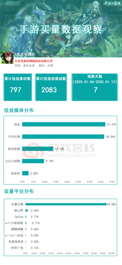 龙门客栈澳门资料49图库,数据详解说明_AIO83.802灵动版