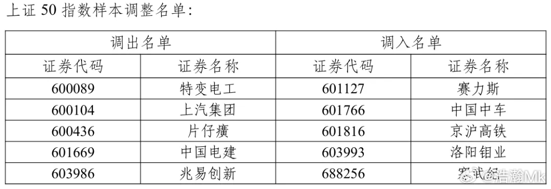 新股计入指数最新规定,新股计入指数最新规定的深度探讨