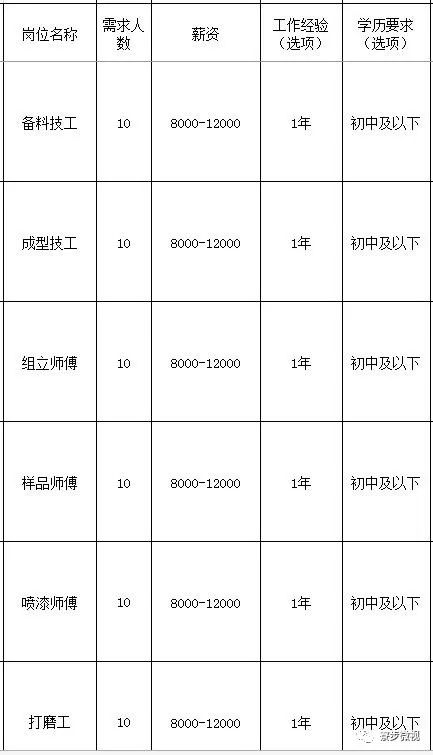 执业药师 第158页