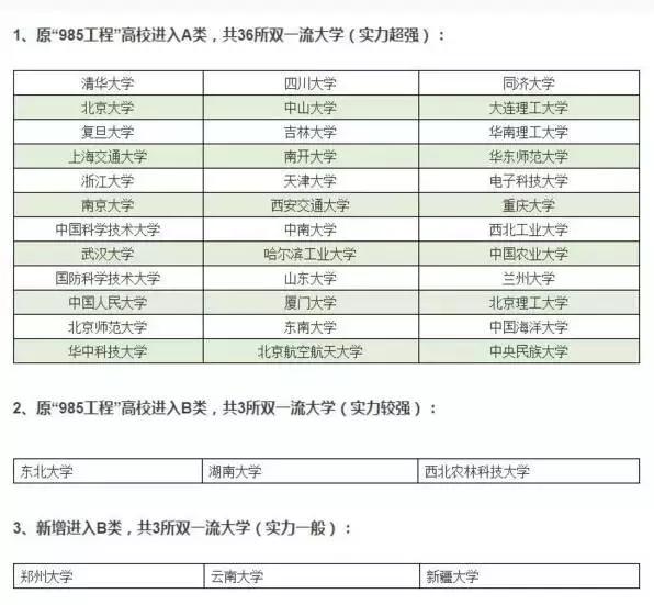 最新双一流大学名单,最新双一流大学名单，中国高等教育的新格局