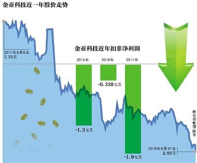 金亚科技股票最新消息,金亚科技股票最新消息，变化带来自信与成就感，学习铸就未来