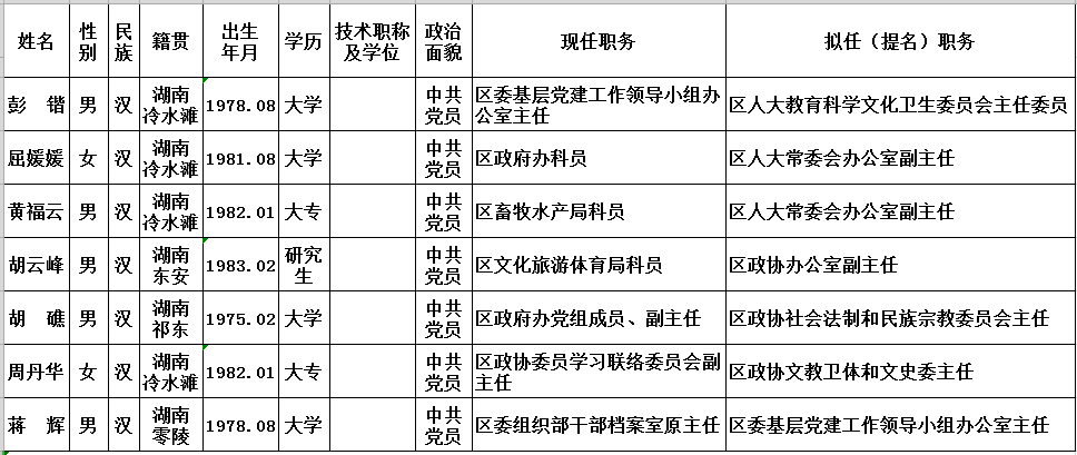 冷水滩区最新任前公示，小巷深处的美食秘境揭秘