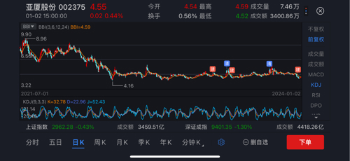 亚厦股份最新消息盈创，学习变化，自信成就未来之路