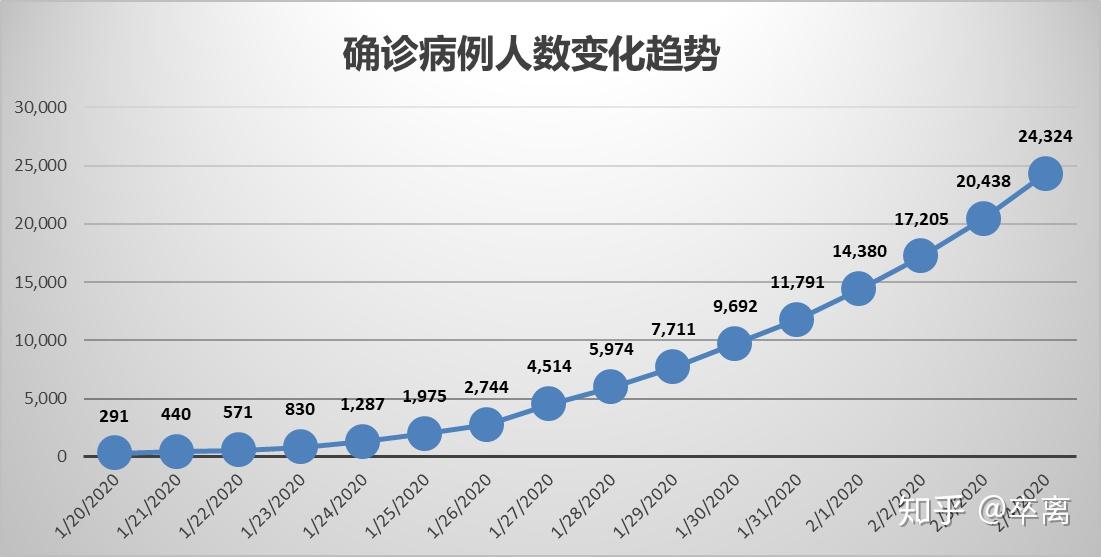 最新疫情统计，背景、事件、影响与时代地位分析