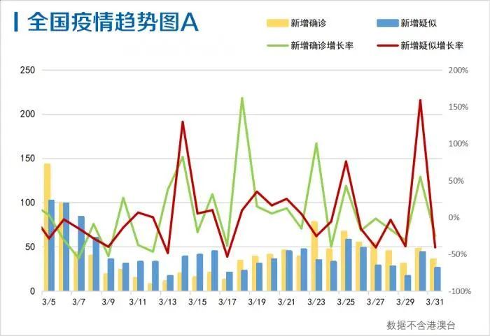 最新疫情例子，背景、事件及其影响