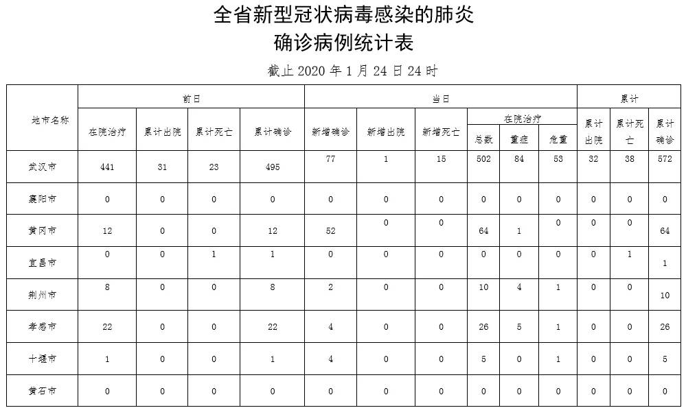 疫情最新确诊下的日常小确幸时刻