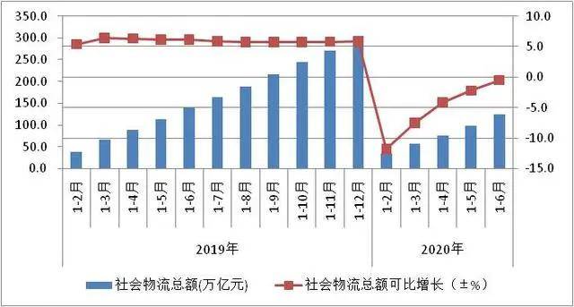 最新物流情况,最新物流情况概述