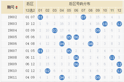 最新期大乐透推荐号码,最新期大乐透推荐号码，时代的幸运之轮