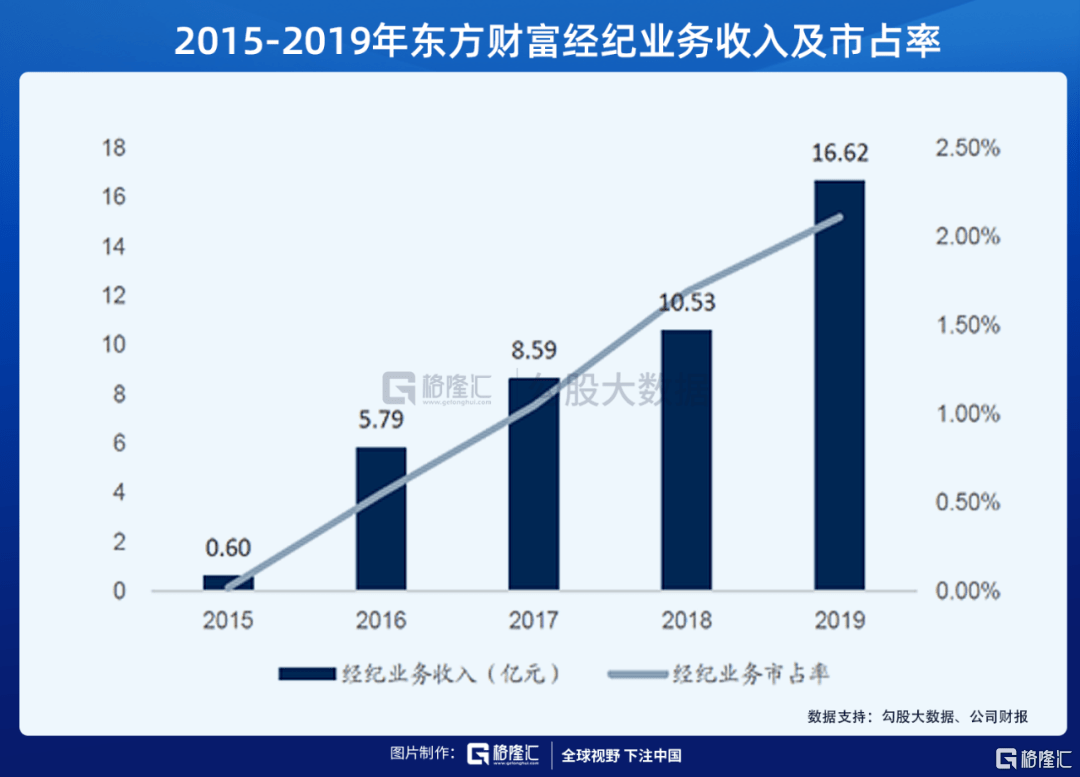 东方财富股票最新资讯,东方财富股票最新资讯获取指南