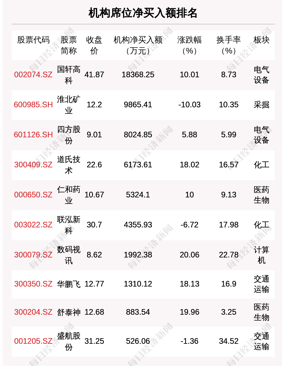 2004新澳门天天开好彩,科学分析解释说明_养生版21.396