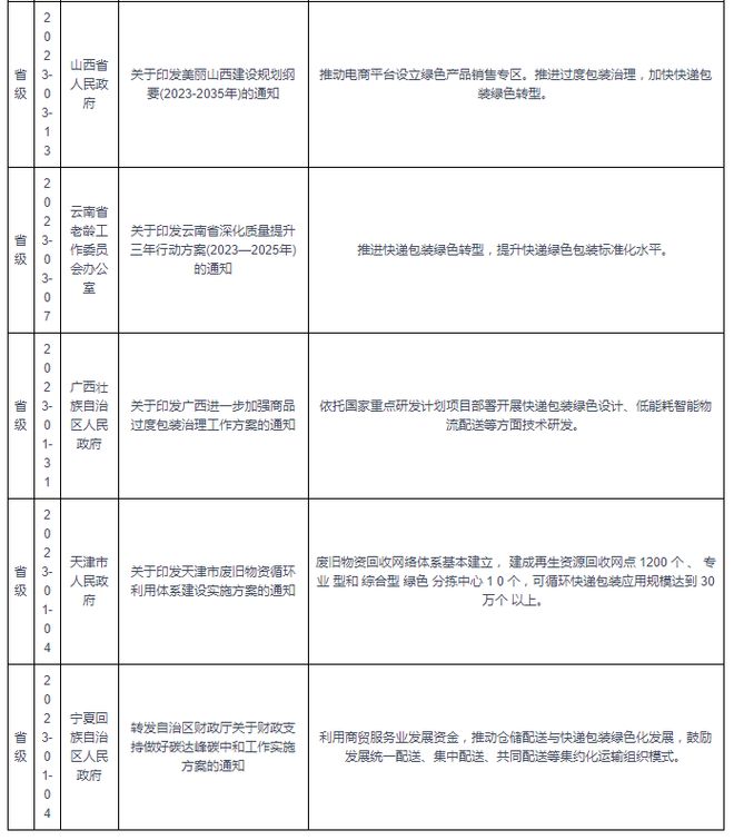 2024年全年资料免费大全,专业解读方案实施_远程版6.169