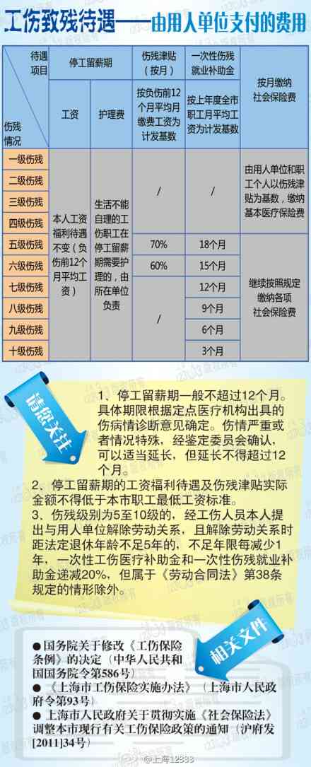 柯桥最新工伤处理指南，步骤与解析