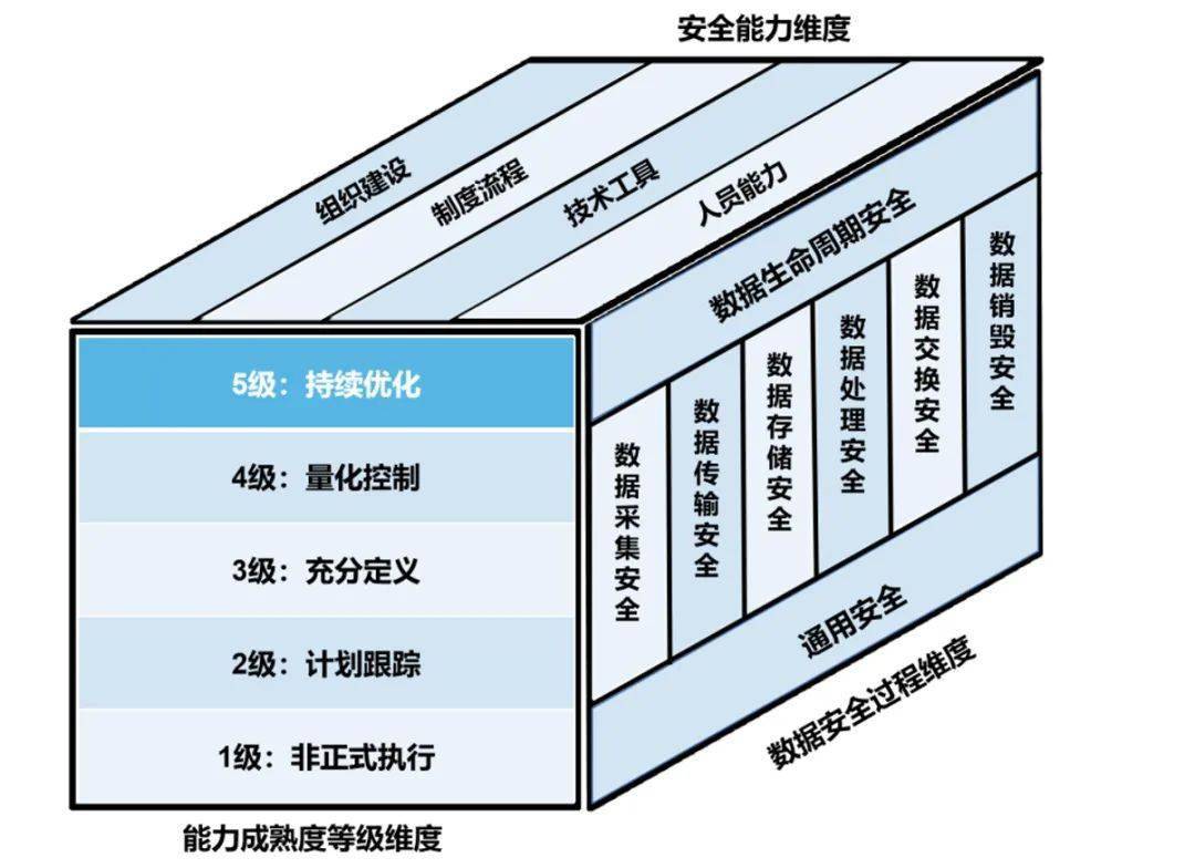 2024澳门正版精准免费,安全设计方案评估_习惯版68.114