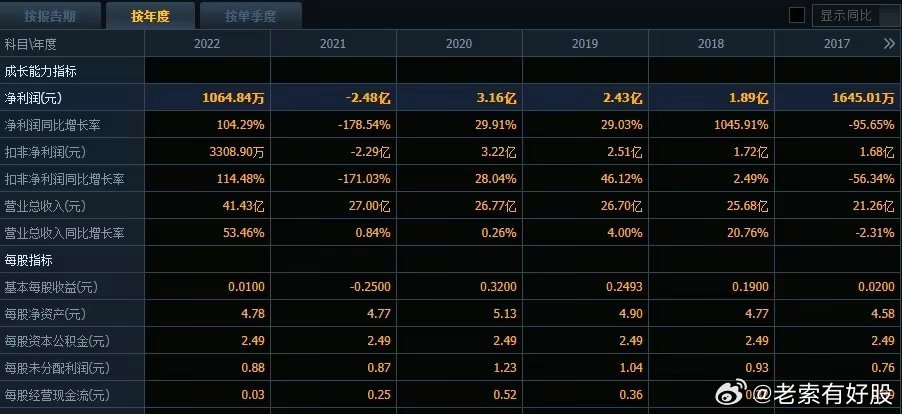 新澳2024年最新版资料,全身心数据计划_内容版37.960