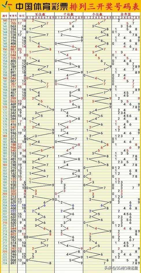 澳门六开彩+开奖结果查询49,深入登降数据利用_定制版85.966