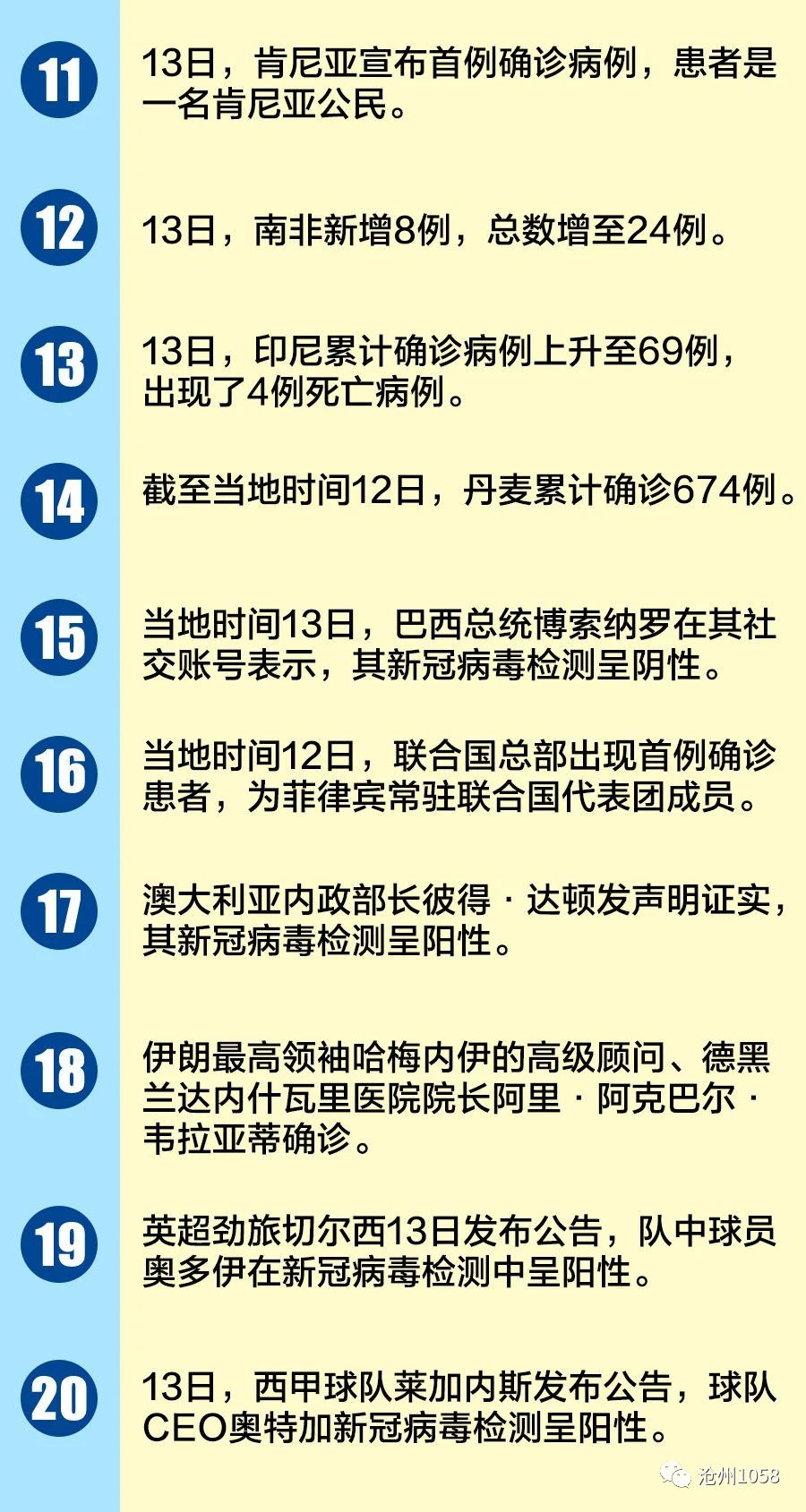 全球美国疫情最新通告，最新动态及其全球影响