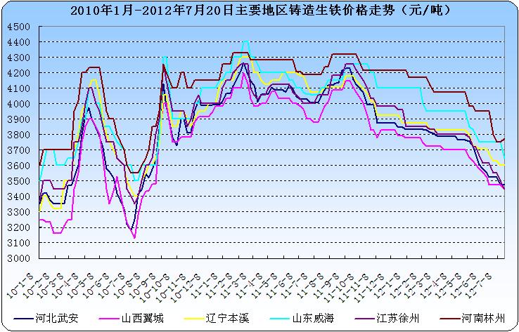 生铁最新行情深度分析与概述