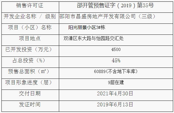 邵阳二手房市场最新动态概览