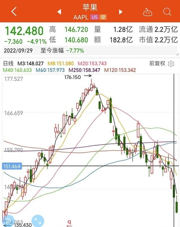 苹果最新价格,苹果最新价格，市场动态与技术发展的交织影响