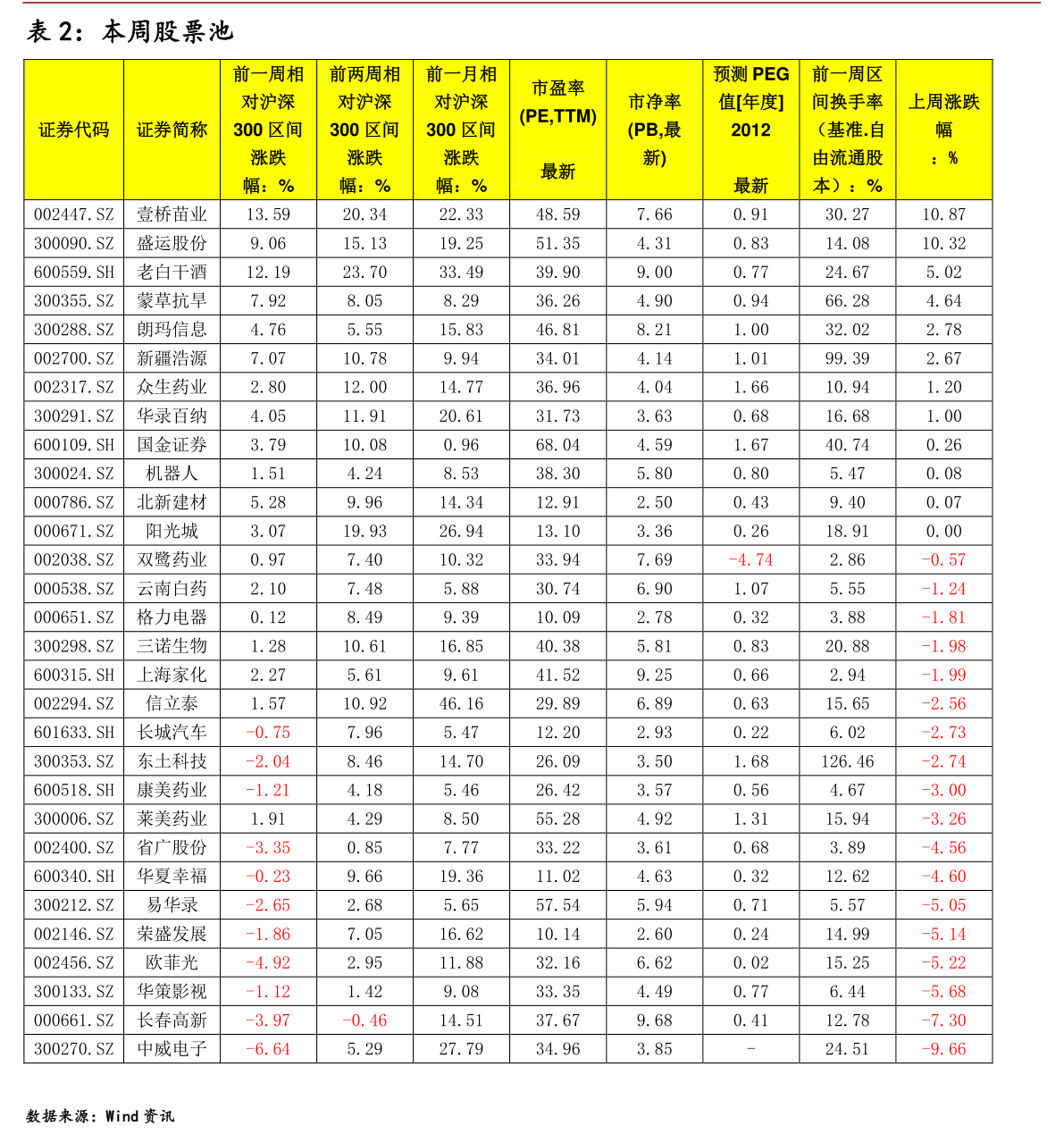 601012行情,601012行情，深度分析与个人观点