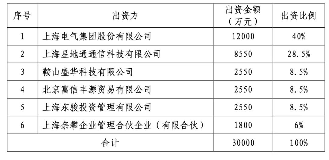 上海电气股票价格分析与影响因素动态解读