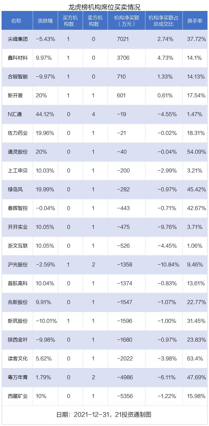 最新股市收盘分析与展望，洞悉市场动态，把握未来趋势