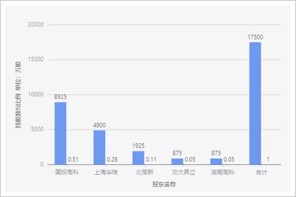 康泰生物震撼上市，引领生物科技新篇章！