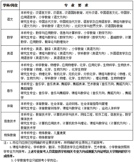 宁波洪塘最新职位招聘信息更新