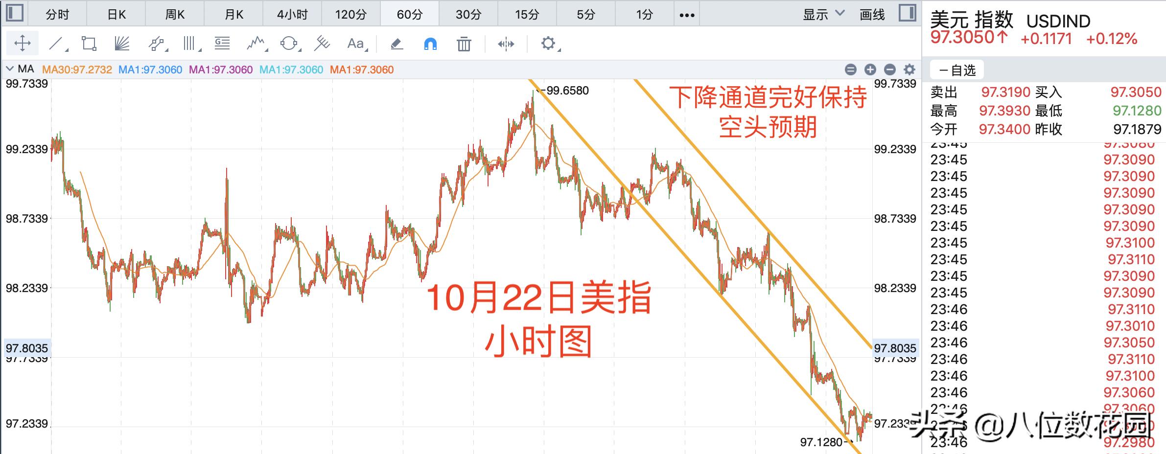 最新外汇行情,最新外汇行情分析，多元因素下的货币走势观点