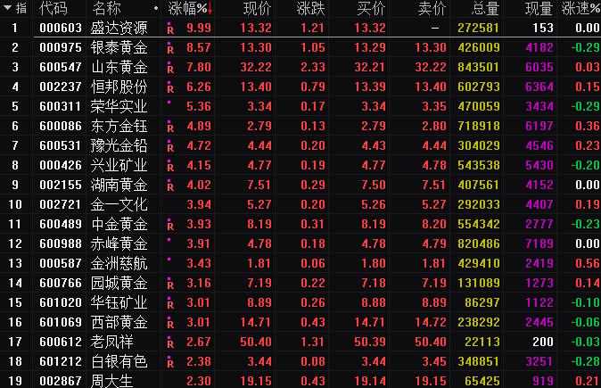 荣华实业股票行情深度分析与前景展望及实时动态监测报告