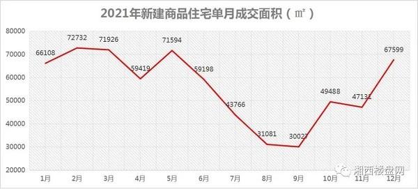 湘西房价最新动态