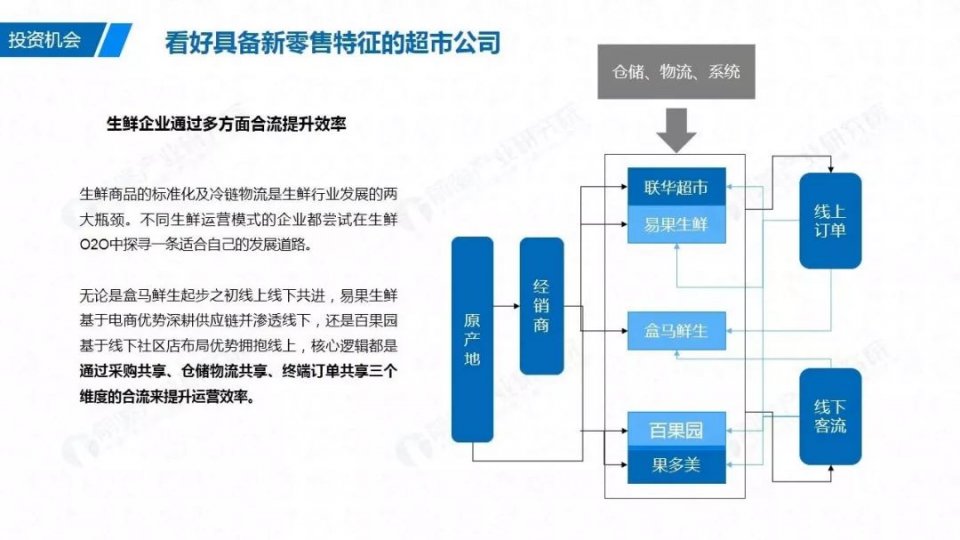 最新的商业模式,最新商业模式的兴起与发展