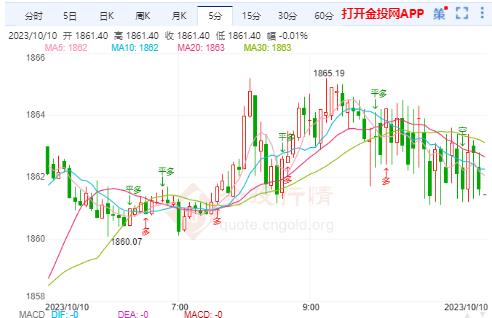 金价最新行情,金价最新行情，科技引领黄金投资新时代