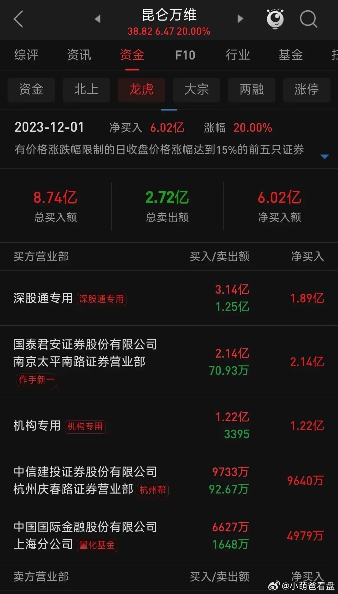 昆仑万维引领科技前沿，塑造数字未来，最新动态揭秘