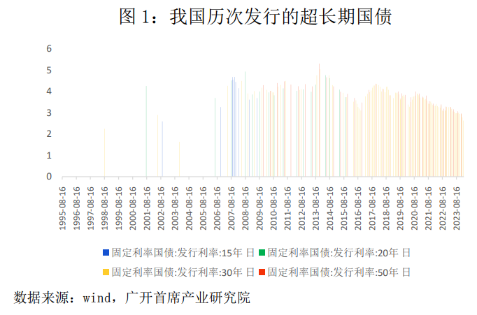 国债发行概况，历史背景、重大事件与影响分析