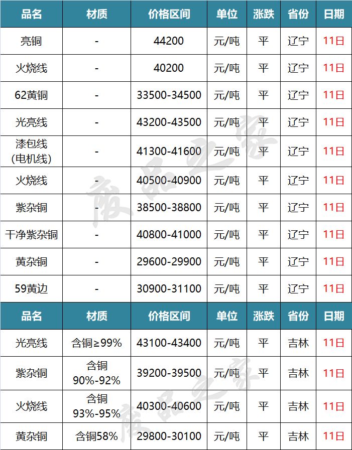 废不锈钢价格动态，市场变迁与产业影响分析