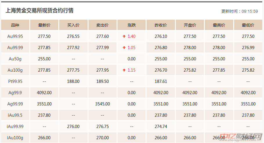 最新黄金价格今天多少一克,​最新黄金价格今天多少一克🌹黄金行情大解析📈