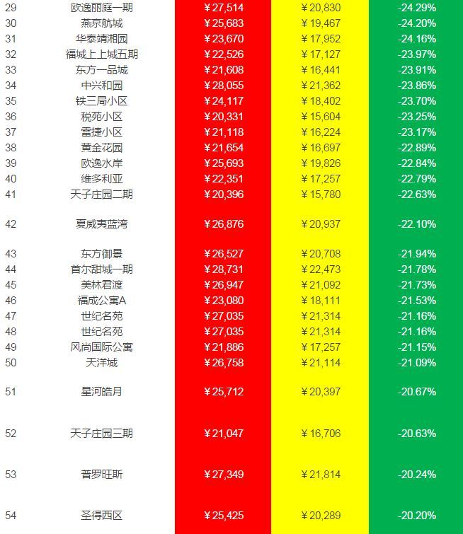 最新房价排行榜，变化的力量，梦想的翅膀，揭示房价动态与梦想家园的蜕变之路