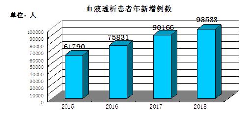 血透价格行情全面解析